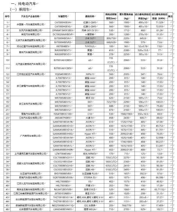 开云kaiyun 工信部最新免征车辆购置税的新能源汽车名单：小米SU7续航800km