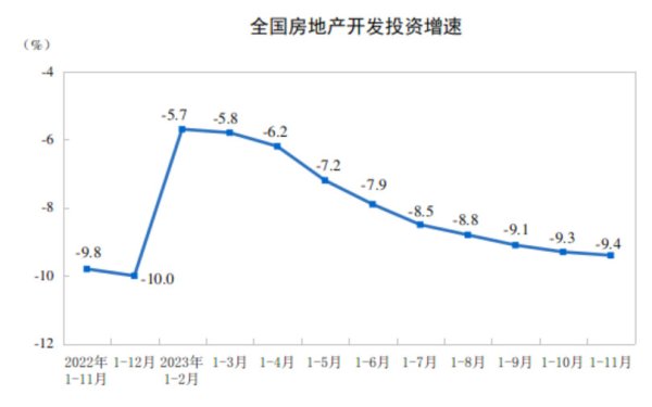 开云kaiyun官方网站 国度统计局：11月份房地产诞生景气指数回升至93.42