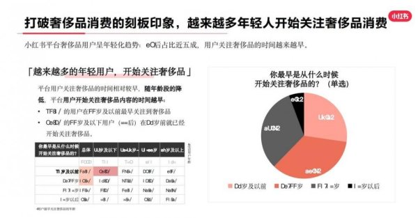 开云kaiyun官方网站 越来越多的年青东说念主存眷蹧跶滥用，95后用户占比近5成