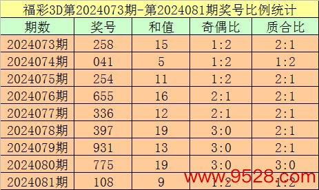 开云kaiyun.com　　　　百位分析：上期出现号码1为：小号、质数-反波胆足球平台app