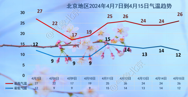 开云kaiyun官方网站8昼夜间西部北部会有降水天气-反波胆足球平台app