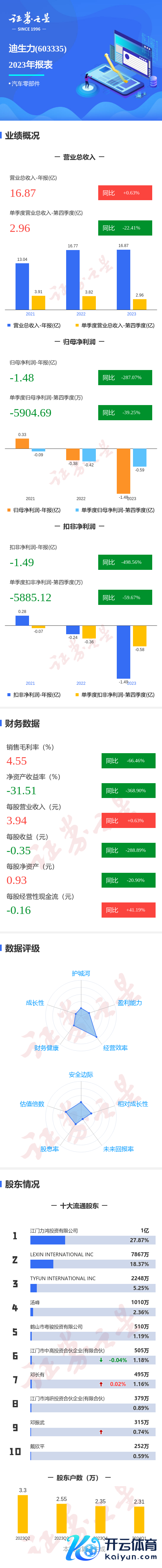 反波胆足球平台app迪生力2023年年报显露-反波胆足球平台app