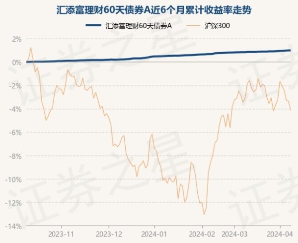 开云kaiyun累计净值为1.097元-反波胆足球平台app