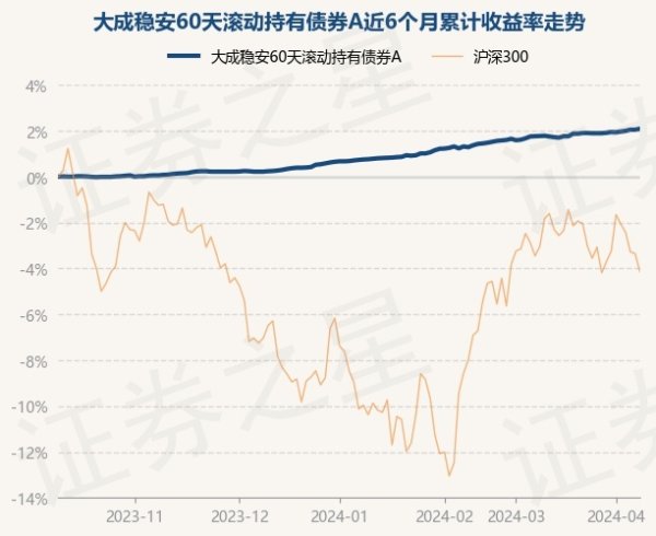 开云kaiyun体育历史数据清爽该基金近1个月高涨0.3%-反波胆足球平台app