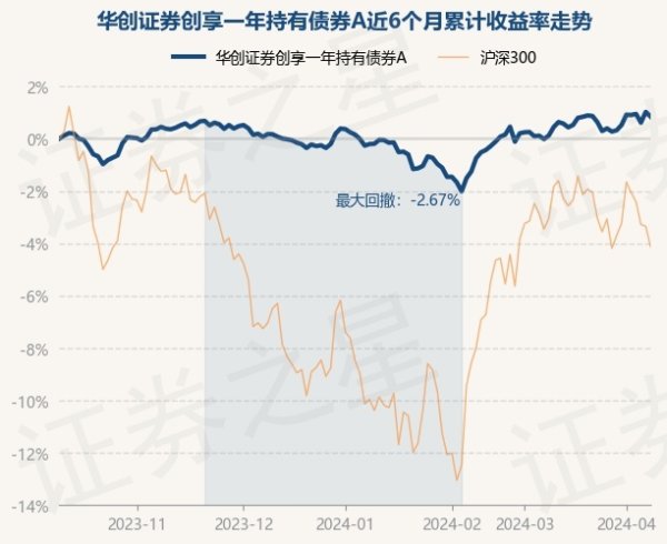 开云kaiyun体育任职时分累计答复3.24%-反波胆足球平台app