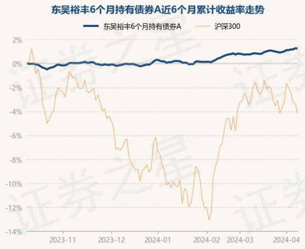 开云kaiyun现款占净值比2.46%-反波胆足球平台app