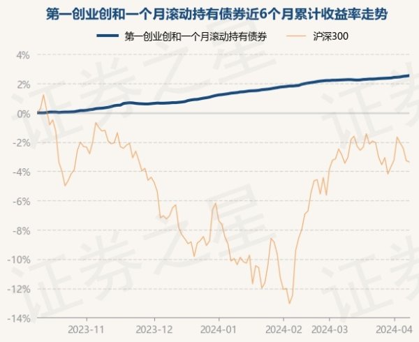 开云kaiyun.com累计净值为1.3446元-反波胆足球平台app