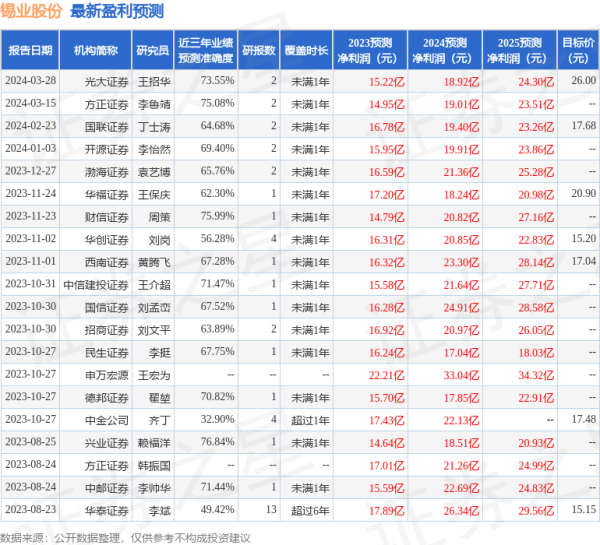 开云kaiyun.com每股净金钱10.81元-反波胆足球平台app