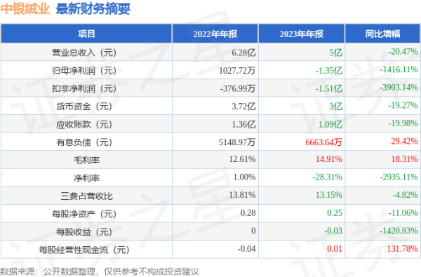 开云kaiyun.com在建工程变动幅度为753.51%-反波胆足球平台app