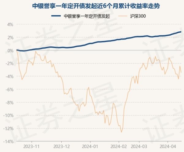 开云kaiyun.com历史数据显露该基金近1个月上升0.75%-反波胆足球平台app