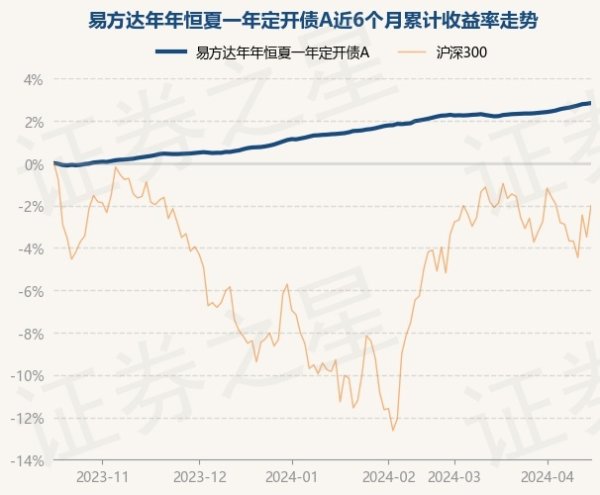 开云kaiyun.com现款占净值比1.32%-反波胆足球平台app