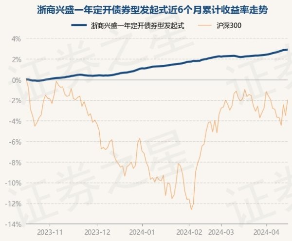 反波胆足球平台app近1年高涨5.11%-反波胆足球平台app