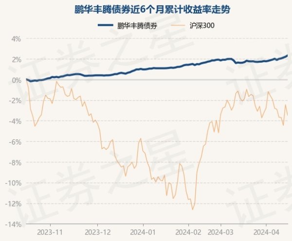 开云kaiyun体育较前一往将来高潮0.12%-反波胆足球平台app