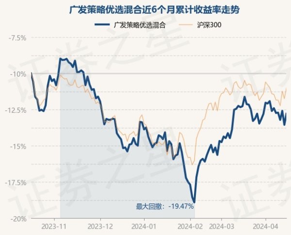 开云·体育平台(开云kaiyun)(中国)官网入口登录历史数据显现该基金近1个月下落1.1%-反波胆足球平台app