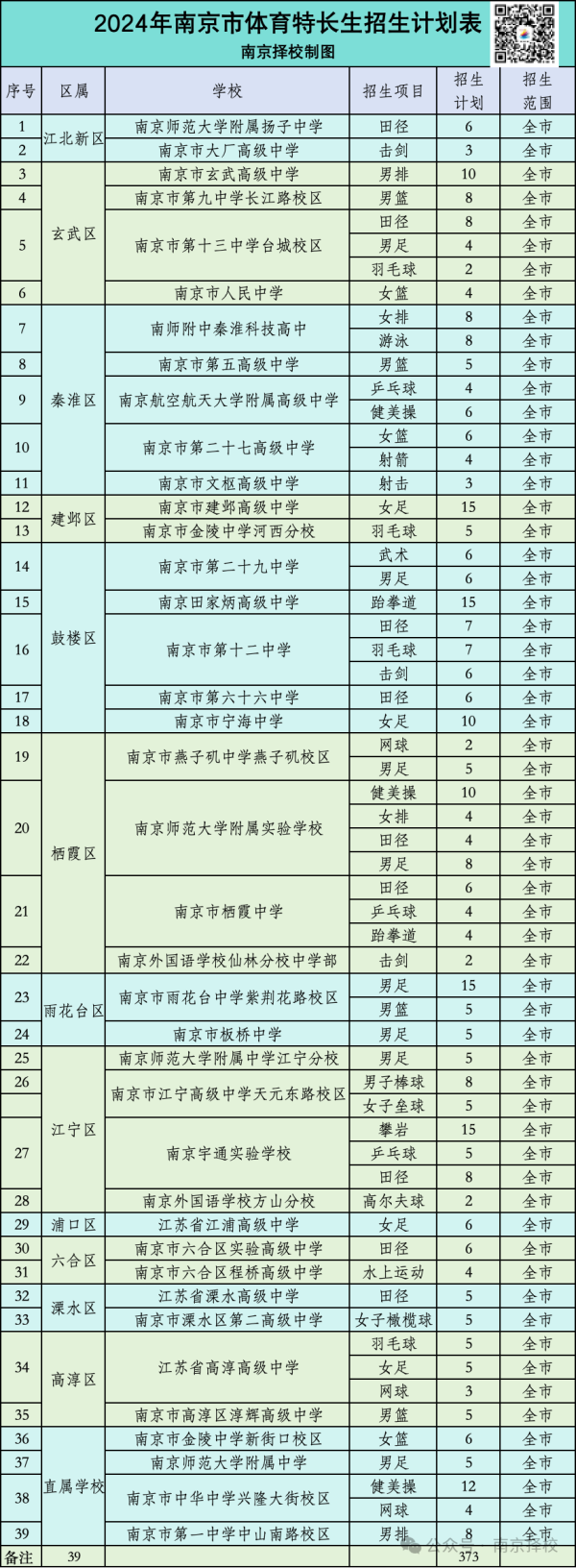 开云·体育平台(开云kaiyun)(中国)官网入口登录各招生学校在协调的专科加试时辰组织考生专科加试-反波胆足球平台app