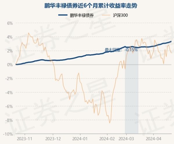 开云kaiyun官方网站鹏华丰禄债券最新单元净值为1.0665元-反波胆足球平台app