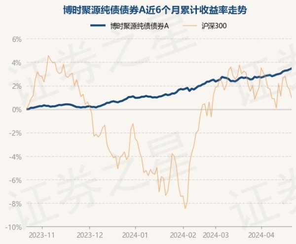 开云kaiyun现款占净值比0.05%-反波胆足球平台app