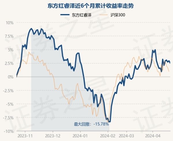 开云kaiyun体育近6个月上升2.55%-反波胆足球平台app