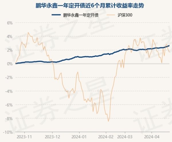 反波胆足球平台app近3个月飞腾1.51%-反波胆足球平台app