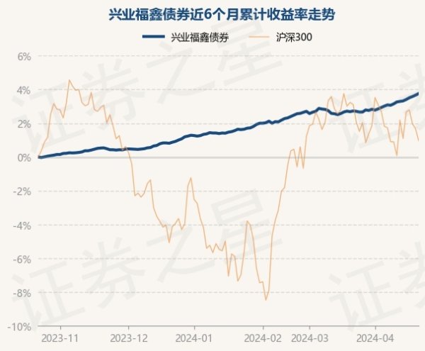 开云kaiyun.com兴业福鑫债券最新单元净值为1.0377元-反波胆足球平台app