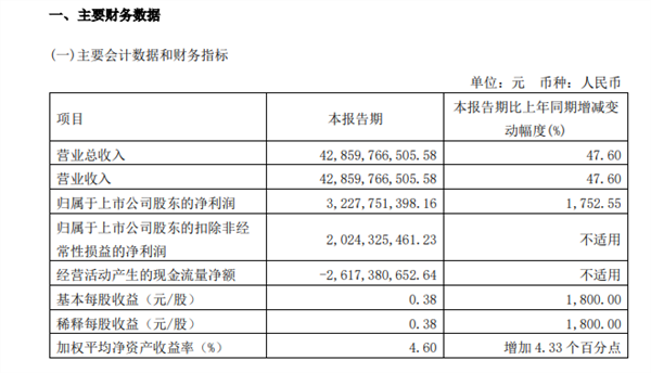 开云kaiyun官方网站长城汽车是一家巨匠化智能科技公司-反波胆足球平台app