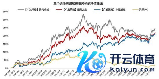 开云kaiyun【踏实价值类】钞票占优-反波胆足球平台app