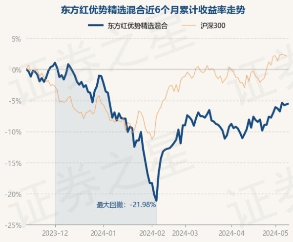 开云kaiyun体育基金十大重仓股如下：该基金的基金司理为傅奕翔-反波胆足球平台app