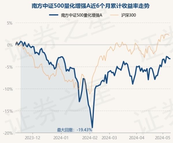 开云kaiyun体育现款占净值比6.29%-反波胆足球平台app