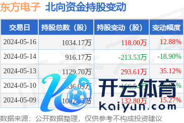 开云kaiyun.com北向资金执有东方电子1034.17万股-反波胆足球平台app