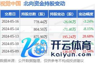 开云kaiyun体育5月16日北向资金减握26.06万股视觉中国-反波胆足球平台app