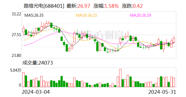 开云kaiyun官方网站2023年1至12月份-反波胆足球平台app