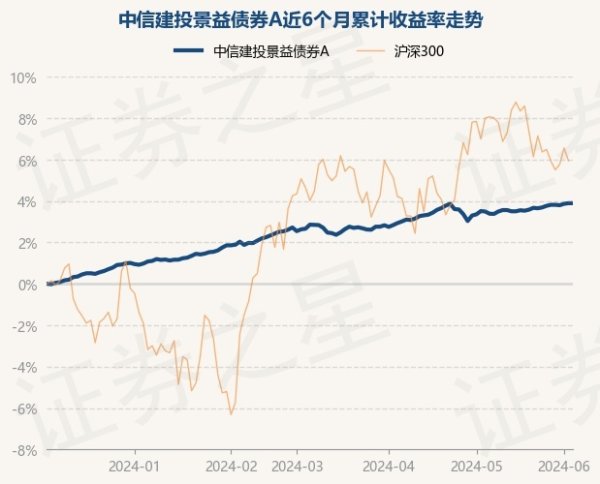 反波胆足球平台app历史数据泄漏该基金近1个月高涨0.62%-反波胆足球平台app