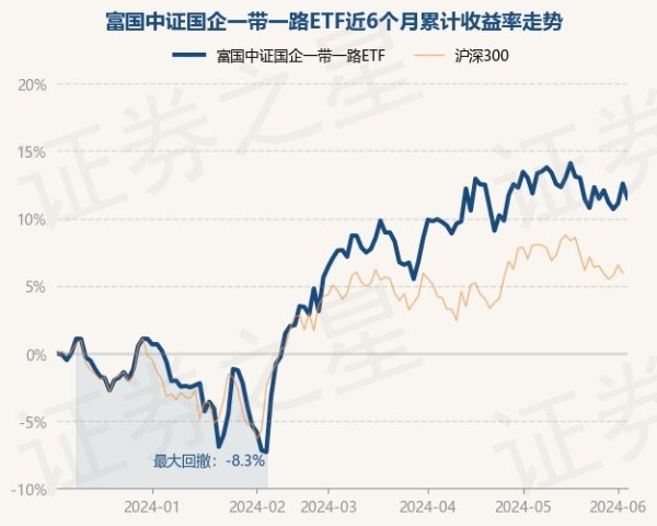 开云kaiyun任职时间累计薪金23.13%-反波胆足球平台app