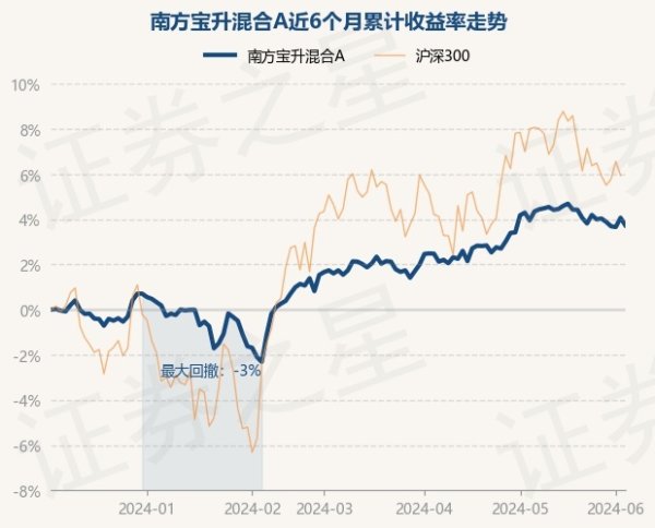 开云kaiyun体育近3个月高潮2.1%-反波胆足球平台app