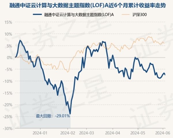 开云kaiyun.com近3个月下落10.77%-反波胆足球平台app