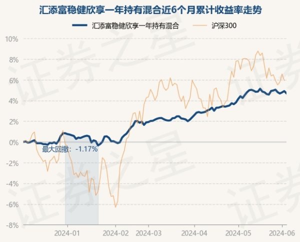 开云kaiyun.com现款占净值比1.36%-反波胆足球平台app