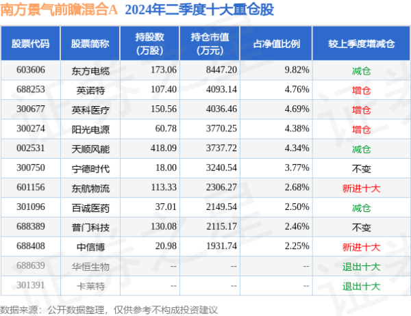 开云kaiyun该基金的基金经理为厉卓然-反波胆足球平台app