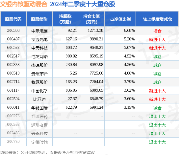 开云kaiyun体育债券占净值比5.32%-反波胆足球平台app