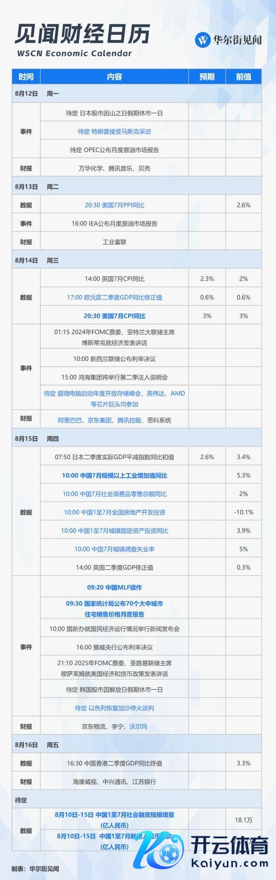 7月末M2余额同比增长6.3%