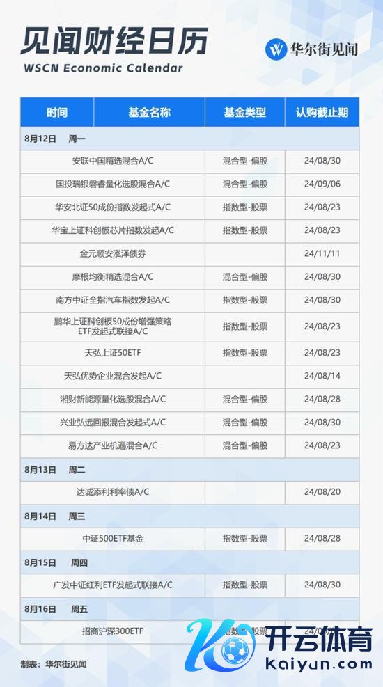 7月末M2余额同比增长6.3% 中国货币策略动向受暄和