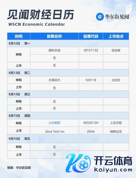 7月末M2余额同比增长6.3% 中国货币策略动向受暄和