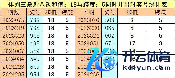 开云kaiyun官方网站在和值18与跨度：5同期出现之后-反波胆足球平台app