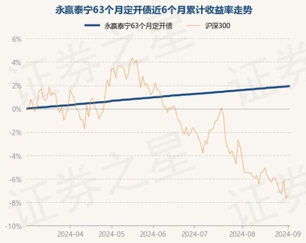 开云kaiyun官方网站该基金财富设立：无股票类财富-反波胆足球平台app