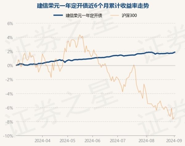 开云kaiyun官方网站近6个月高潮1.88%-反波胆足球平台app