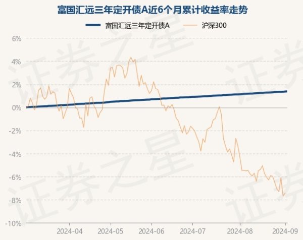 开云kaiyun官方网站字据最新一期基金季报走漏-反波胆足球平台app