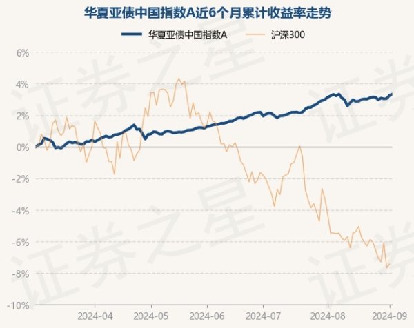 开云kaiyun官方网站中原亚债中国指数A最新单元净值为1.288元-反波胆足球平台app