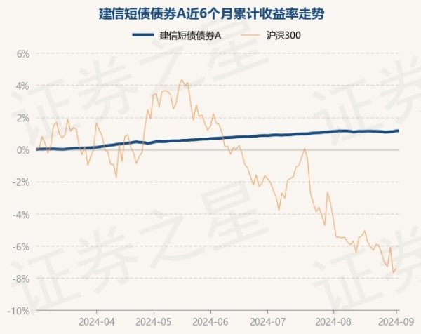 开云kaiyun体育近3个月高潮0.49%-反波胆足球平台app