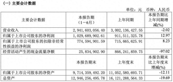 养元饮品2024半年报亮眼，净利润同比增长12.97%