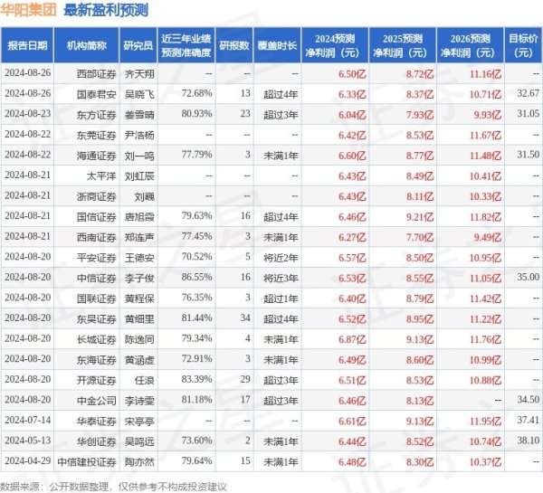 华阳集团：9月10日经受机构调研，华泰证券、中原基金等多家机构参与