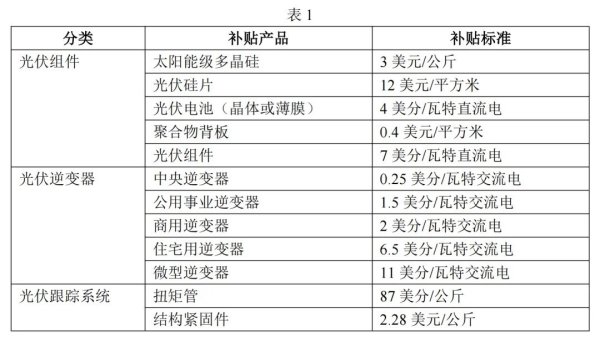 中国光伏行业协会：好意思国违纪提供巨额补贴，歪曲各人光伏市集